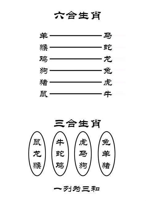 12生肖六合|十二生肖相冲，三合六合表！